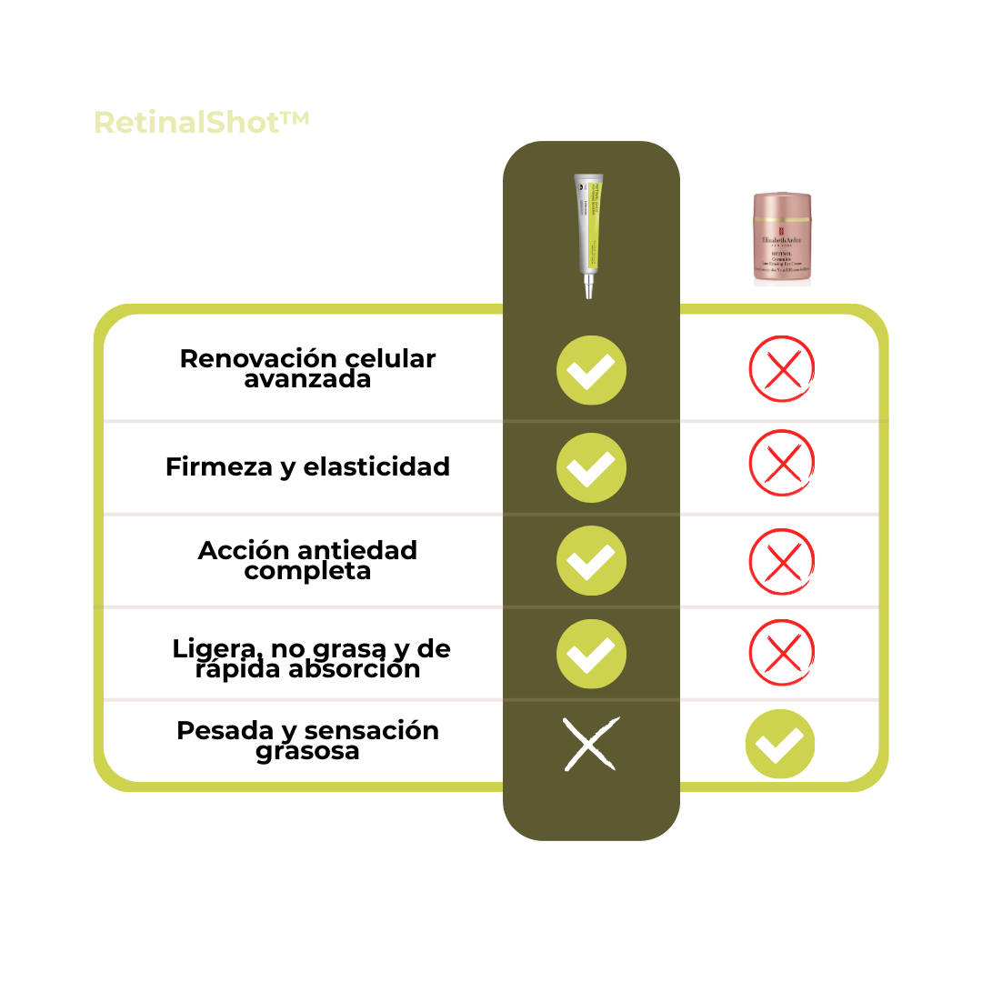 RetinalShot: Potenciador Reafirmante Concentrado