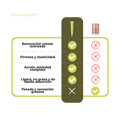 RetinalShot: Potenciador Reafirmante Concentrado